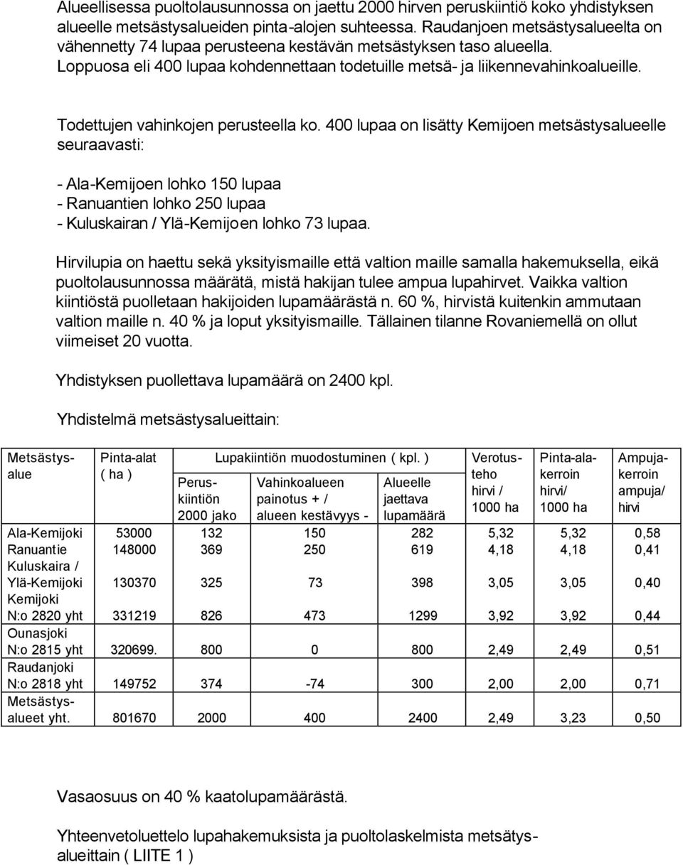 Metsästysalue Ala-Kemijoki Ranuantie Kuluskaira / Ylä-Kemijoki Kemijoki N:o 2820 yht Todettujen vahinkojen perusteella ko.