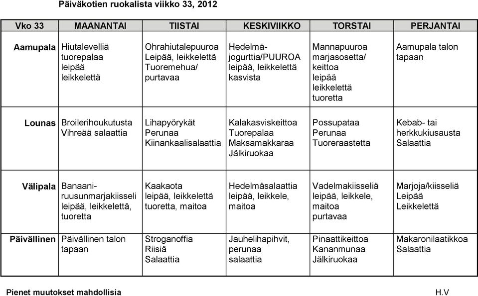 Kalakasviskeittoa Maksamakkaraa Possupataa Tuoreraastetta Kebab- tai herkkukiusausta Välipala Banaaniruusunmarjakiisseli,, Kaakaota,, Hedelmä,