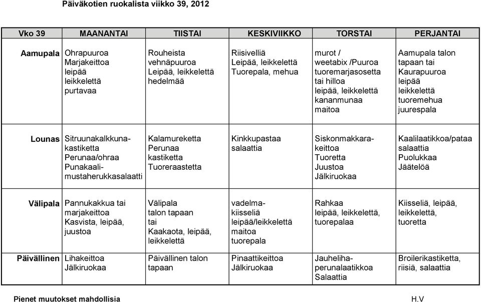 Kinkkupastaa Lounas Sitruunakalkkunakastiketta /ohraa Punakaalimustaherukkasalaatti Siskonmakkarakeittoa Tuoretta Juustoa Kaalilaatikkoa/pataa Puolukkaa Jäätelöä Välipala