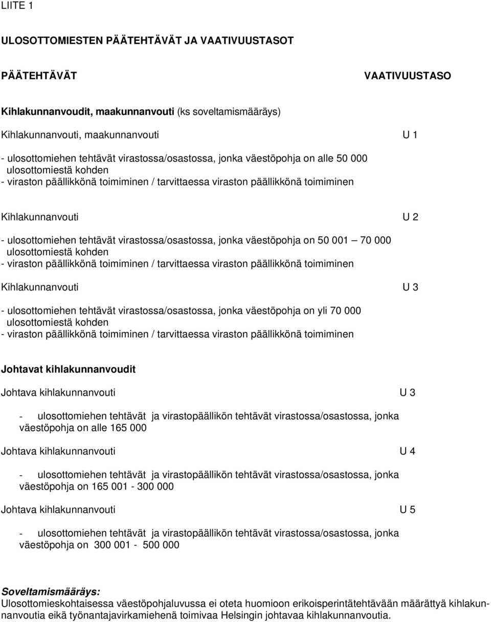 tehtävät virastossa/osastossa, jonka väestöpohja on 50 001 70 000 ulosottomiestä kohden - viraston päällikkönä toimiminen / tarvittaessa viraston päällikkönä toimiminen Kihlakunnanvouti U 3 -