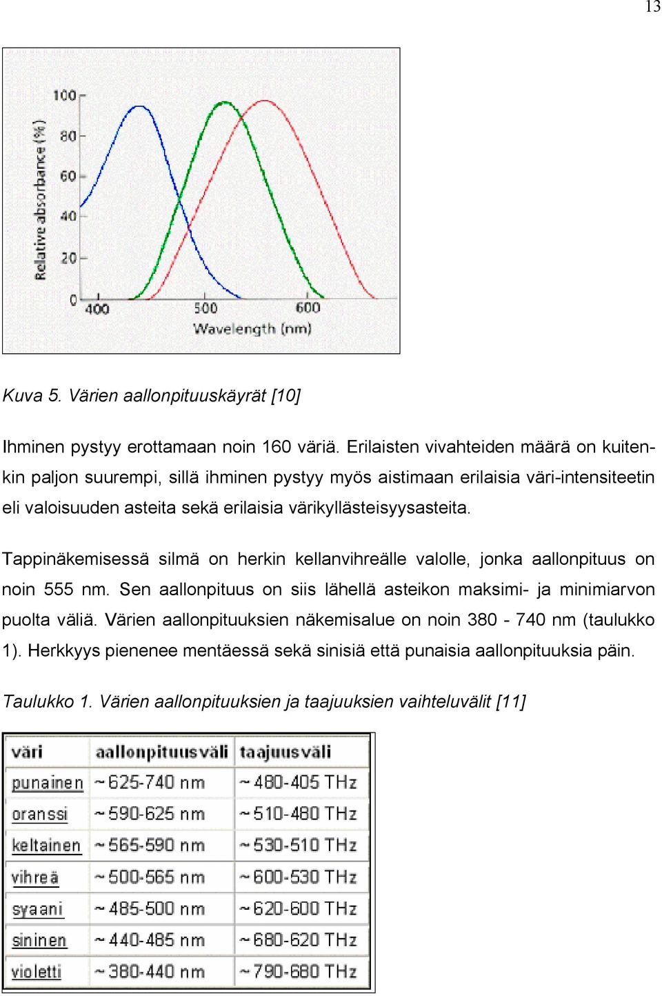 värikyllästeisyysasteita. Tappinäkemisessä silmä on herkin kellanvihreälle valolle, jonka aallonpituus on noin 555 nm.