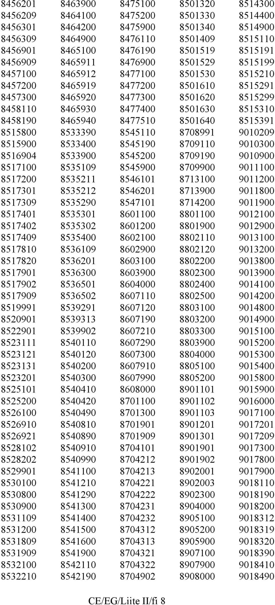 8458190 8465940 8477510 8501640 8515391 8515800 8533390 8545110 8708991 9010209 8515900 8533400 8545190 8709110 9010300 8516904 8533900 8545200 8709190 9010900 8517100 8535109 8545900 8709900 9011100