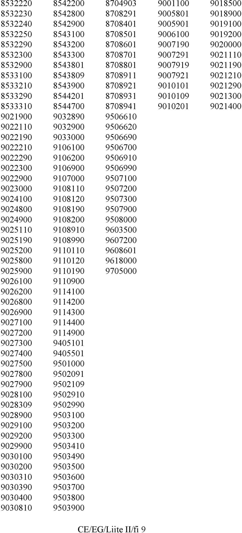 8533310 8544700 8708941 9010201 9021400 9021900 9032890 9506610 9022110 9032900 9506620 9022190 9033000 9506690 9022210 9106100 9506700 9022290 9106200 9506910 9022300 9106900 9506990 9022900 9107000