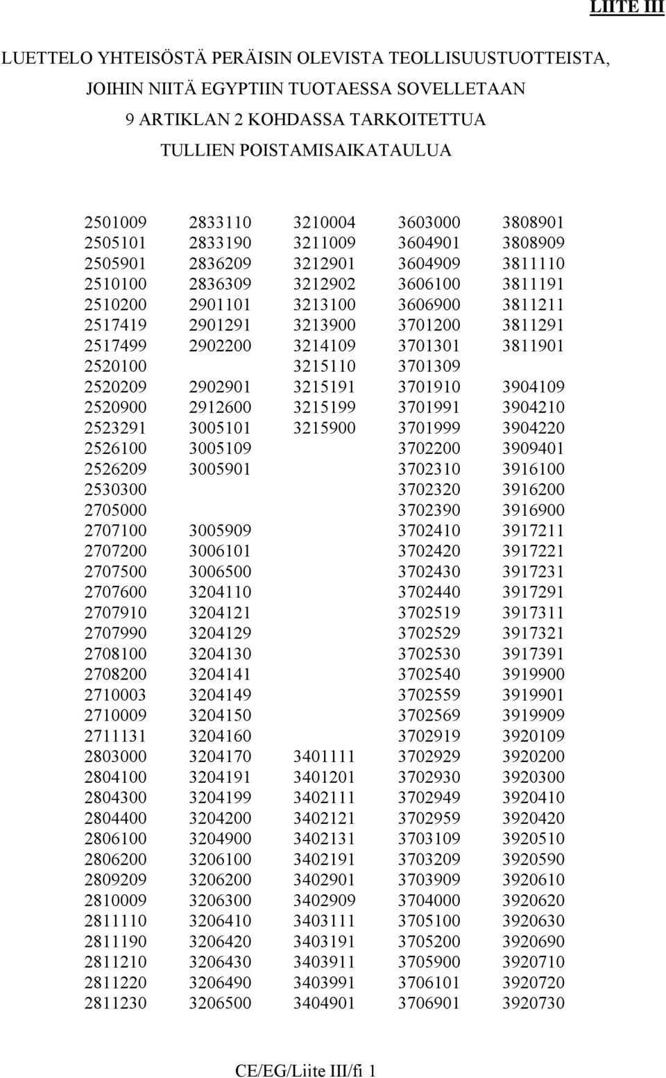 3213900 3701200 3811291 2517499 2902200 3214109 3701301 3811901 2520100 3215110 3701309 2520209 2902901 3215191 3701910 3904109 2520900 2912600 3215199 3701991 3904210 2523291 3005101 3215900 3701999