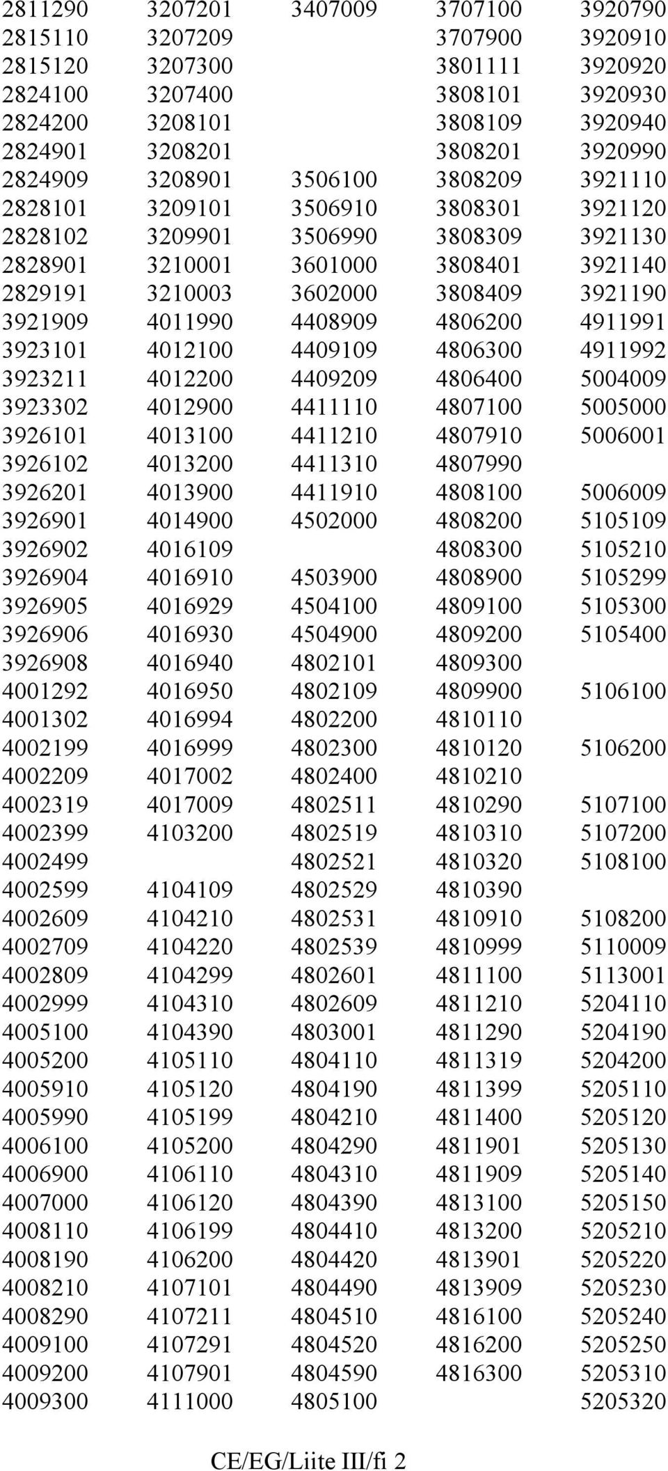 3921909 4011990 4408909 4806200 4911991 3923101 4012100 4409109 4806300 4911992 3923211 4012200 4409209 4806400 5004009 3923302 4012900 4411110 4807100 5005000 3926101 4013100 4411210 4807910 5006001