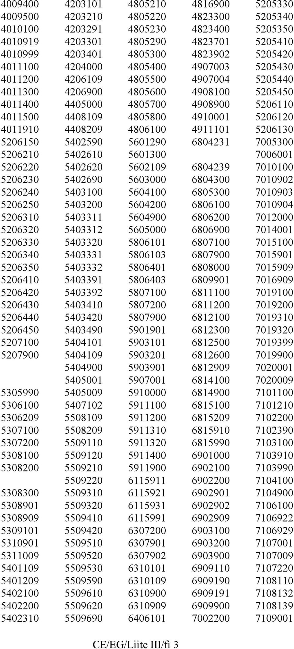 4011910 4408209 4806100 4911101 5206130 5206150 5402590 5601290 6804231 7005300 5206210 5402610 5601300 7006001 5206220 5402620 5602109 6804239 7010100 5206230 5402690 5603000 6804300 7010902 5206240