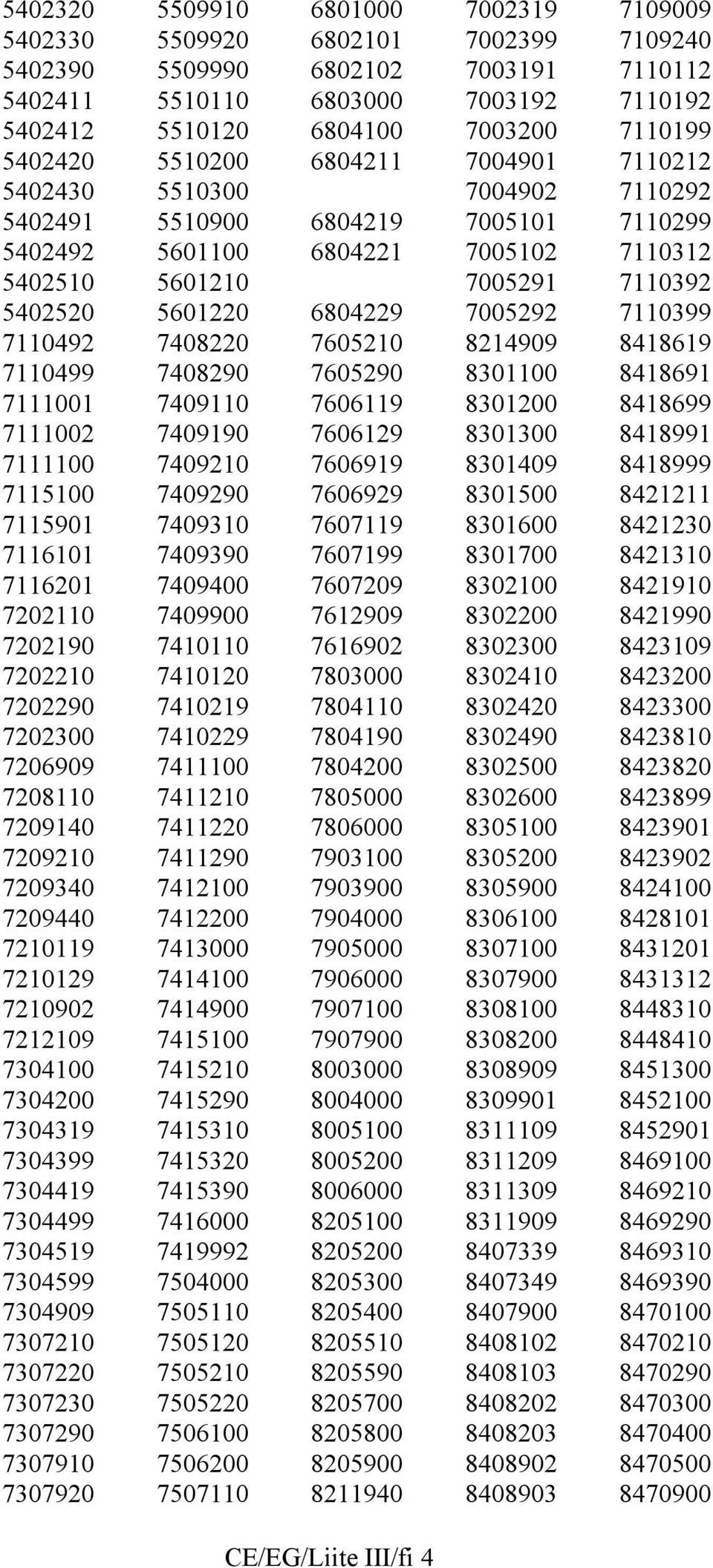 6804229 7005292 7110399 7110492 7408220 7605210 8214909 8418619 7110499 7408290 7605290 8301100 8418691 7111001 7409110 7606119 8301200 8418699 7111002 7409190 7606129 8301300 8418991 7111100 7409210