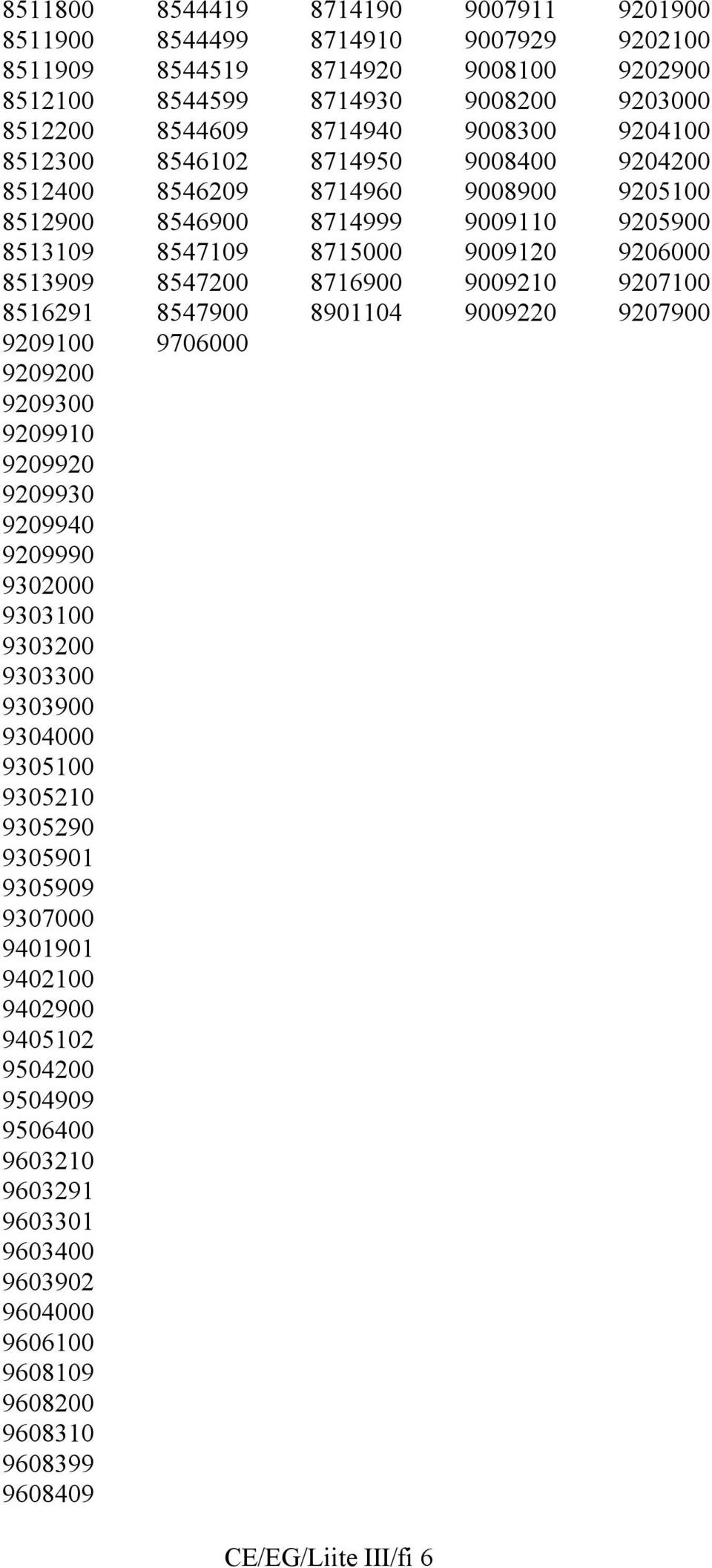 9009210 9207100 8516291 8547900 8901104 9009220 9207900 9209100 9706000 9209200 9209300 9209910 9209920 9209930 9209940 9209990 9302000 9303100 9303200 9303300 9303900 9304000 9305100 9305210