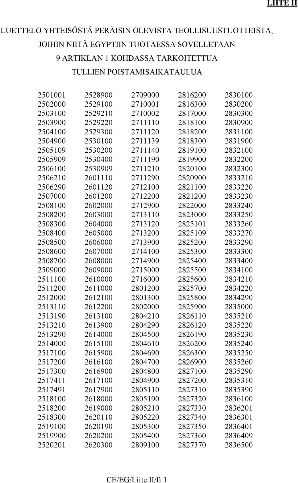 2818300 2831900 2505109 2530200 2711140 2819100 2832100 2505909 2530400 2711190 2819900 2832200 2506100 2530909 2711210 2820100 2832300 2506210 2601110 2711290 2820900 2833210 2506290 2601120 2712100