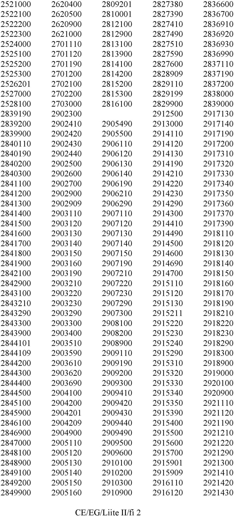 2528100 2703000 2816100 2829900 2839000 2839190 2902300 2912500 2917130 2839200 2902410 2905490 2913000 2917140 2839900 2902420 2905500 2914110 2917190 2840110 2902430 2906110 2914120 2917200 2840190