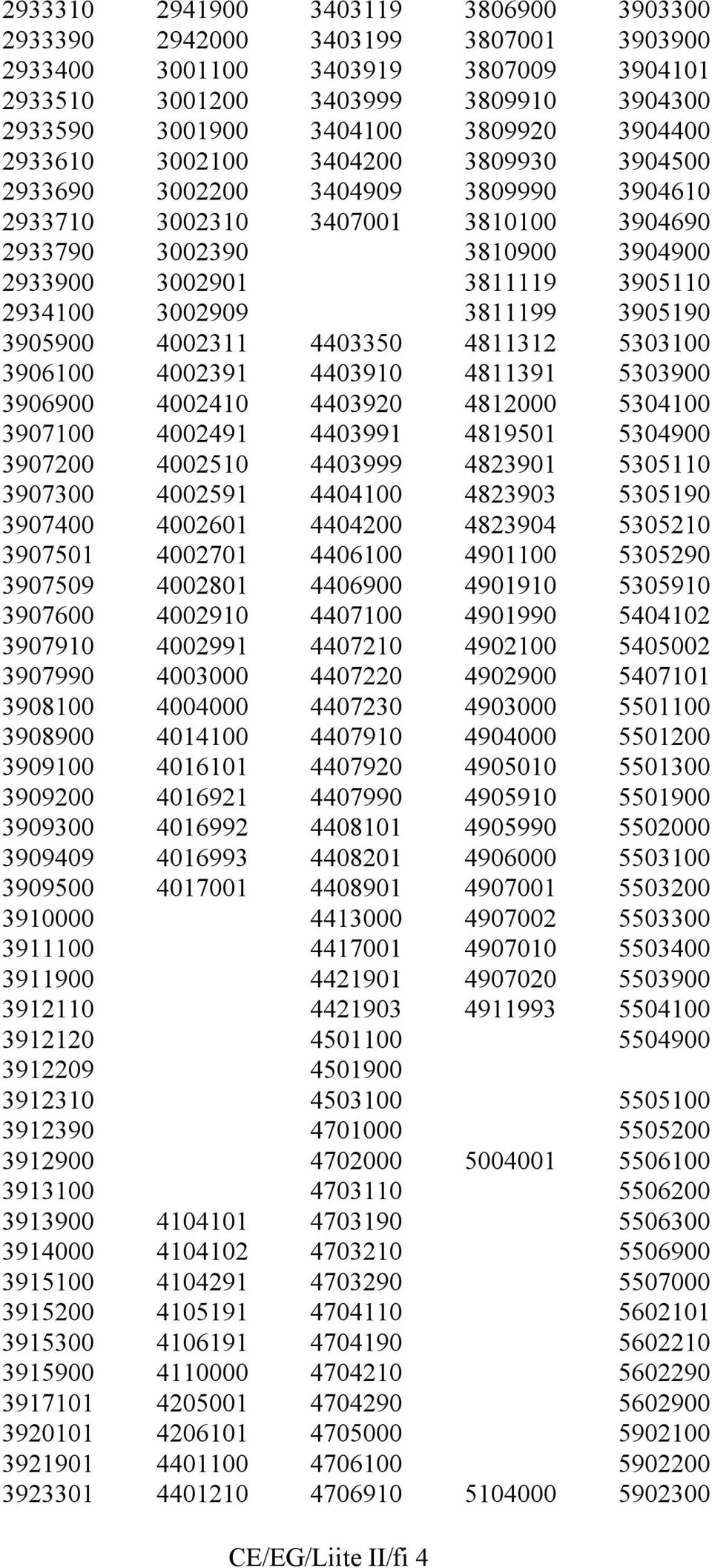 3811199 3905190 3905900 4002311 4403350 4811312 5303100 3906100 4002391 4403910 4811391 5303900 3906900 4002410 4403920 4812000 5304100 3907100 4002491 4403991 4819501 5304900 3907200 4002510 4403999