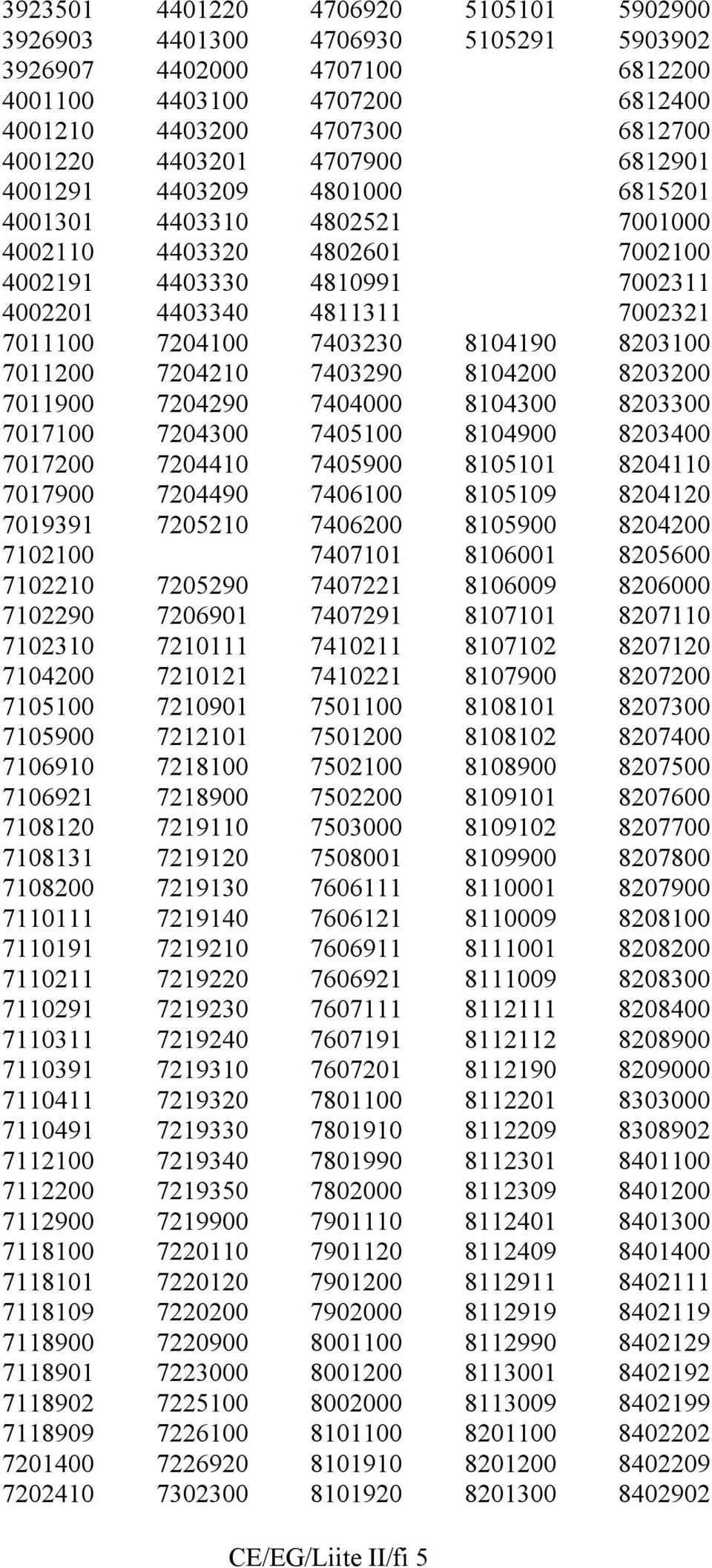 8203100 7011200 7204210 7403290 8104200 8203200 7011900 7204290 7404000 8104300 8203300 7017100 7204300 7405100 8104900 8203400 7017200 7204410 7405900 8105101 8204110 7017900 7204490 7406100 8105109