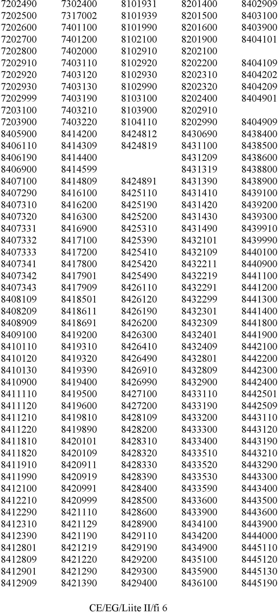 8104110 8202990 8404909 8405900 8414200 8424812 8430690 8438400 8406110 8414309 8424819 8431100 8438500 8406190 8414400 8431209 8438600 8406900 8414599 8431319 8438800 8407100 8414809 8424891 8431390