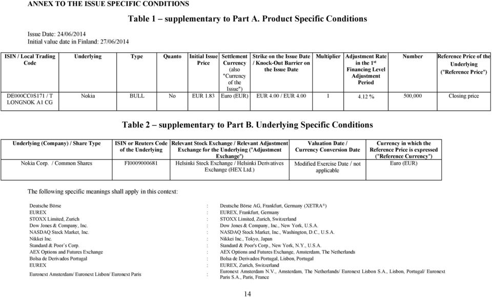 Date / Knock-Out Barrier on the Issue Date Multiplier Adjustment Rate in the 1 st Financing Level Adjustment Period Number Reference Price of the Underlying ("Reference Price") Nokia BULL No EUR 1.