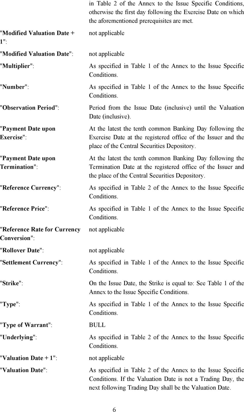 Price": "Reference Rate for Currency Conversion": "Rollover Date": "Settlement Currency": "Strike": "Type": "Type of Warrant": "Underlying": "Valuation Date + 1": "Valuation Date": not applicable not