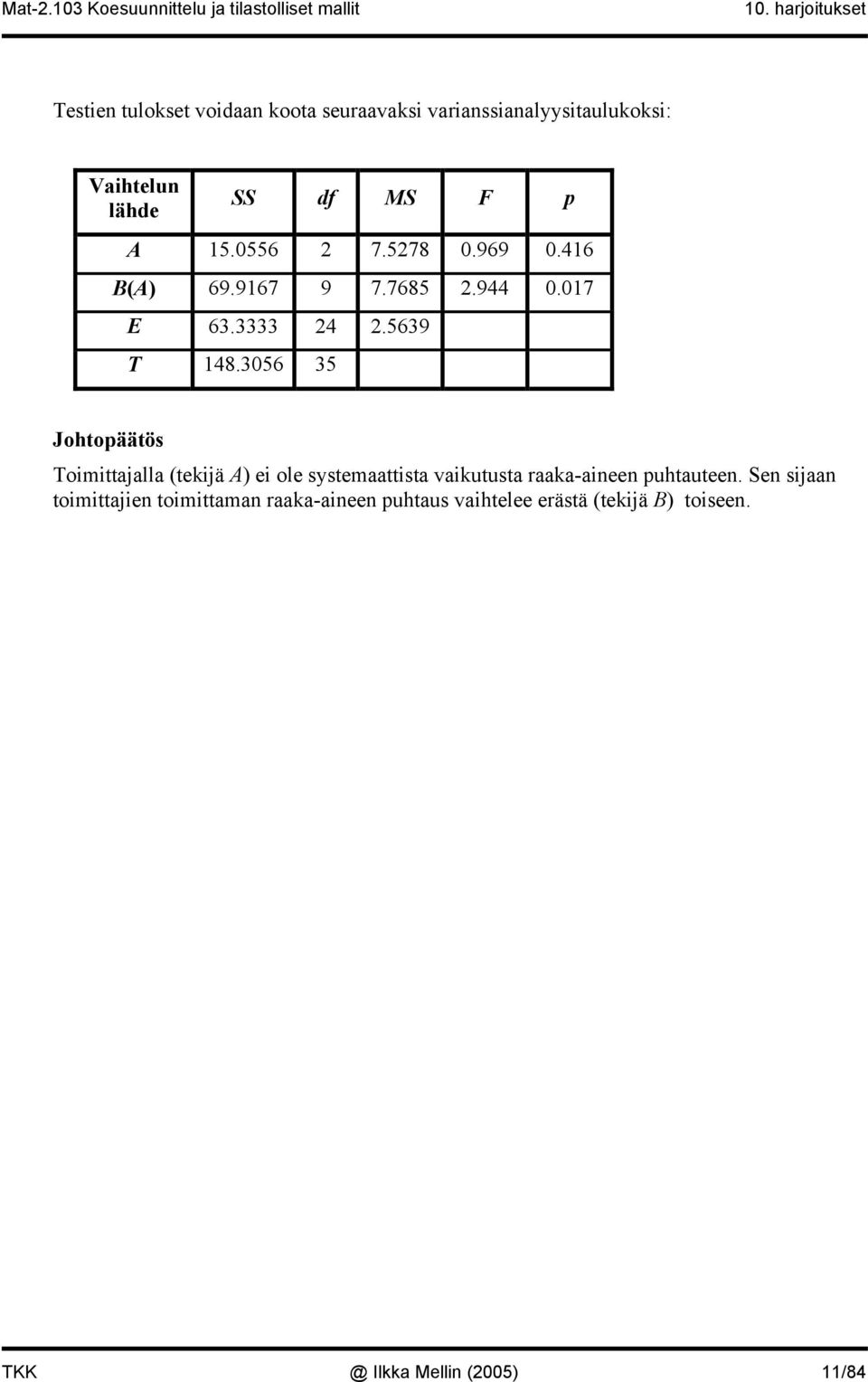 3056 35 Johtopäätös Toimittajalla (tekijä A) ei ole systemaattista vaikutusta raaka-aineen