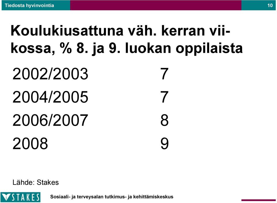 luokan oppilaista 2002/2003