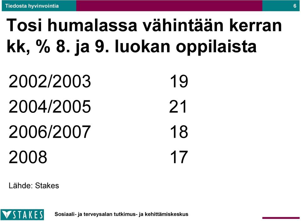 luokan oppilaista 2002/2003