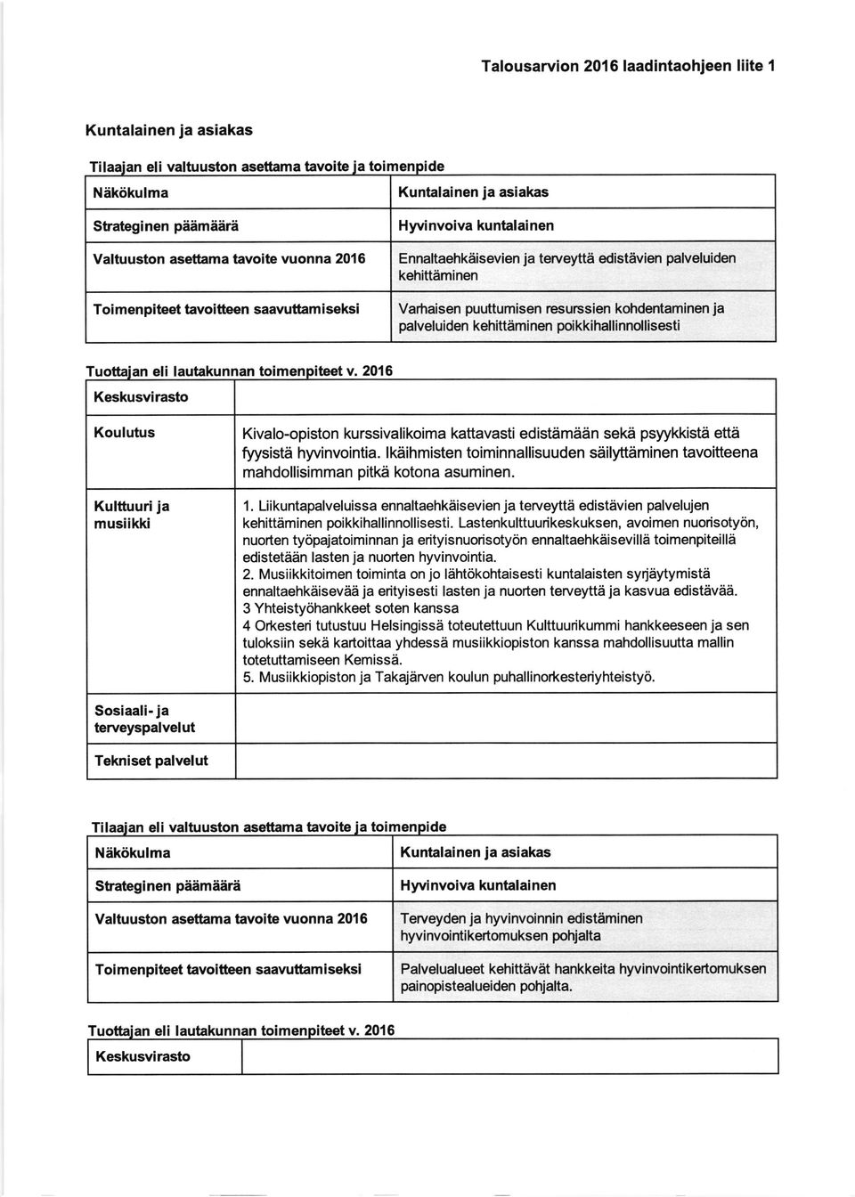 lkdihmisten toiminnallisuuden sdilyttdminen tavoitteena mahdollisimman pitks kotona asuminen. 1.