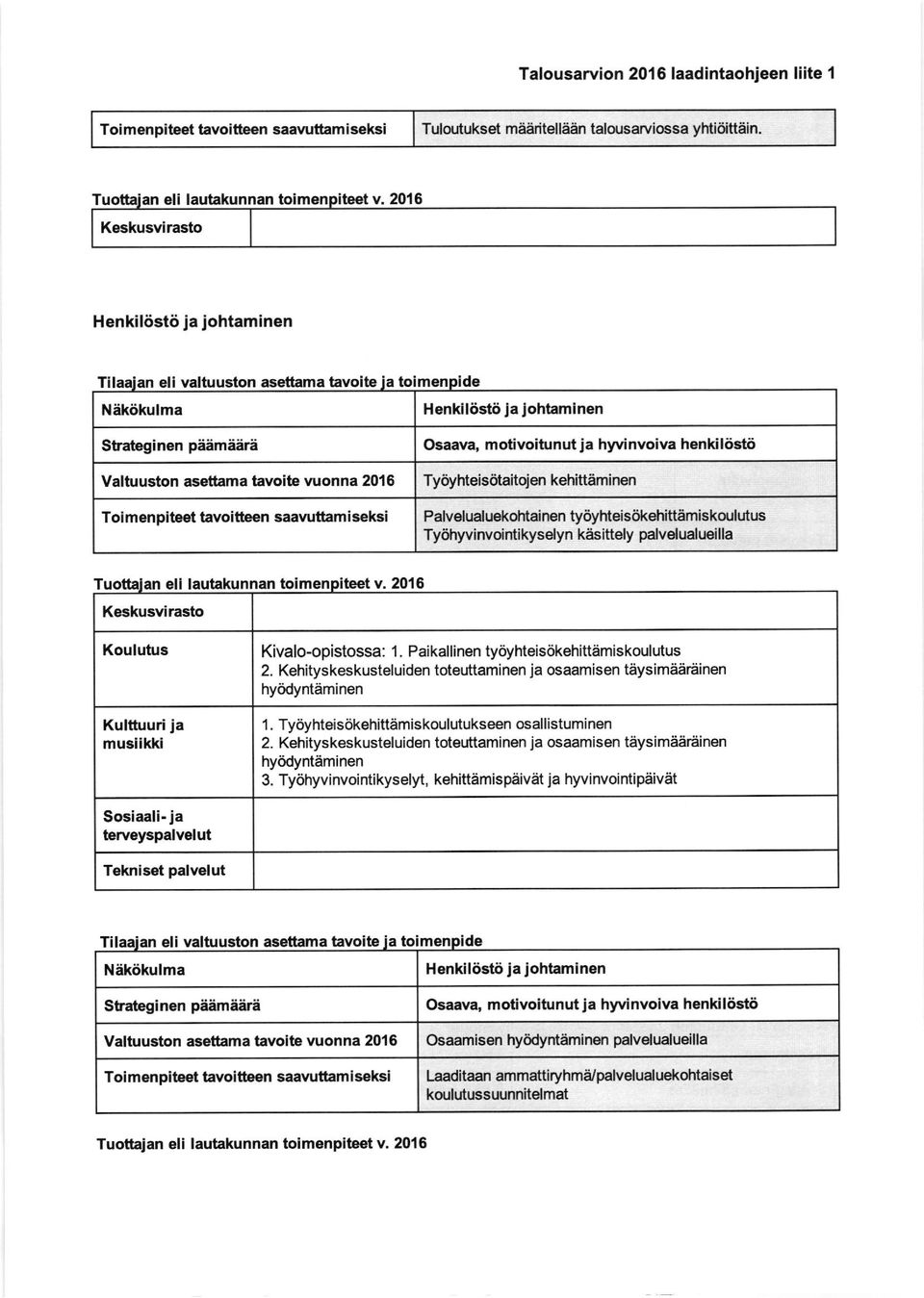 Kivalo-opistossa: 1. Paikallinen tytiyhteis6kehittiimiskoulutus 2.