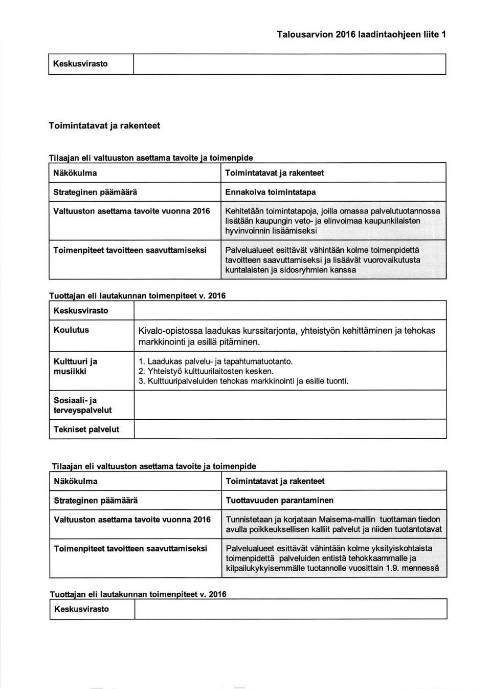 sidosryhmien kanssa Kivalo-opistossa laadukas kurssitarlonta, yhteistyon kehittdminen ja tehokas markkinointi ja esilld pitdminen.