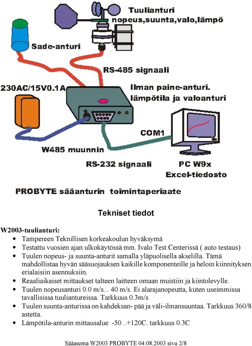 Tämä mahdollistaa hyvän sääsuojauksen kaikille komponenteille ja heloin kiinnityksen erialaisiin asennuksiin.