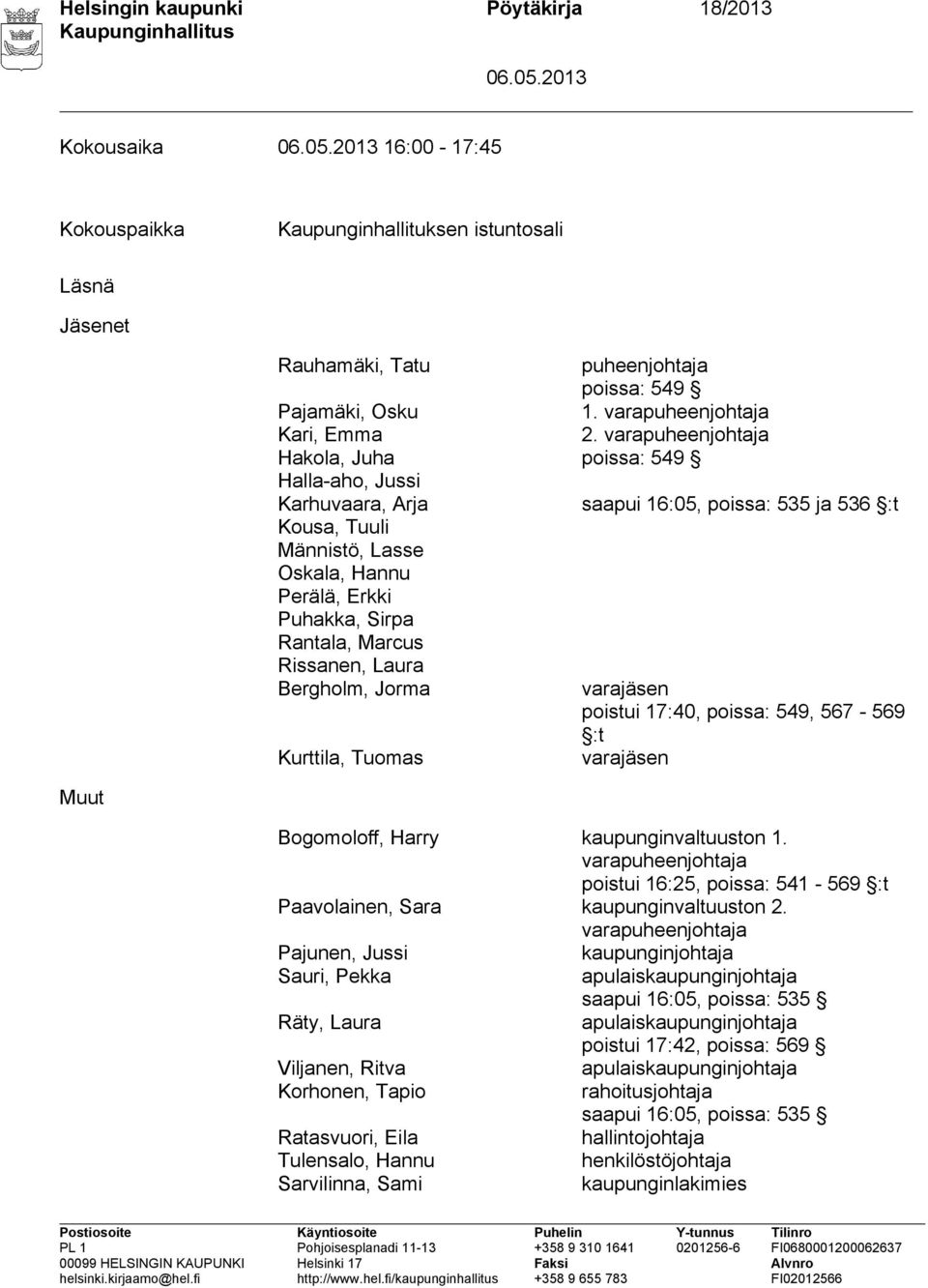 varapuheenjohtaja Hakola, Juha poissa: 549 Halla-aho, Jussi Karhuvaara, Arja saapui 16:05, poissa: 535 ja 536 :t Kousa, Tuuli Männistö, Lasse Oskala, Hannu Perälä, Erkki Puhakka, Sirpa Rantala,