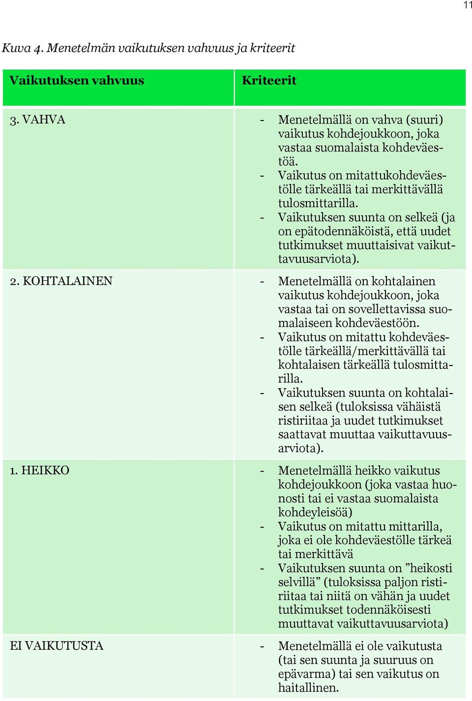 KOHTALAINEN - Menetelmällä on kohtalainen vaikutus kohdejoukkoon, joka vastaa tai on sovellettavissa suomalaiseen kohdeväestöön.