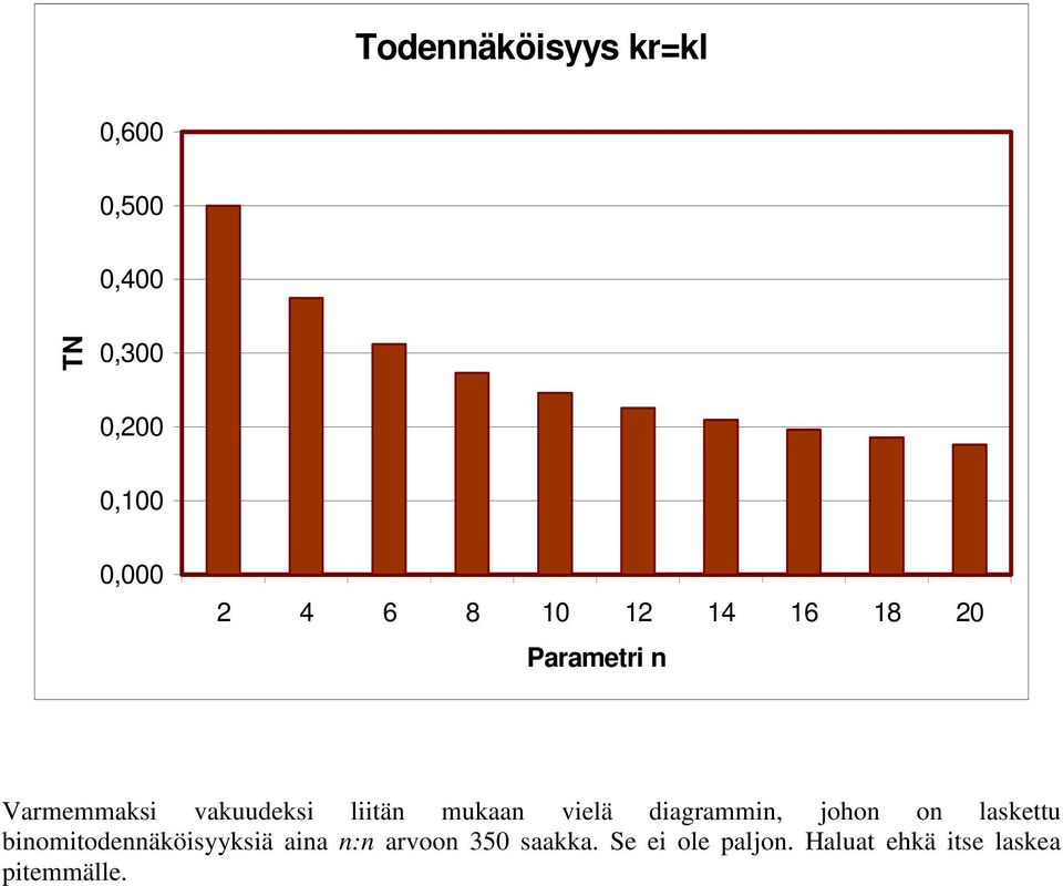 diagrammi, joho o lasettu biomitodeäöisyysiä aia : arvoo