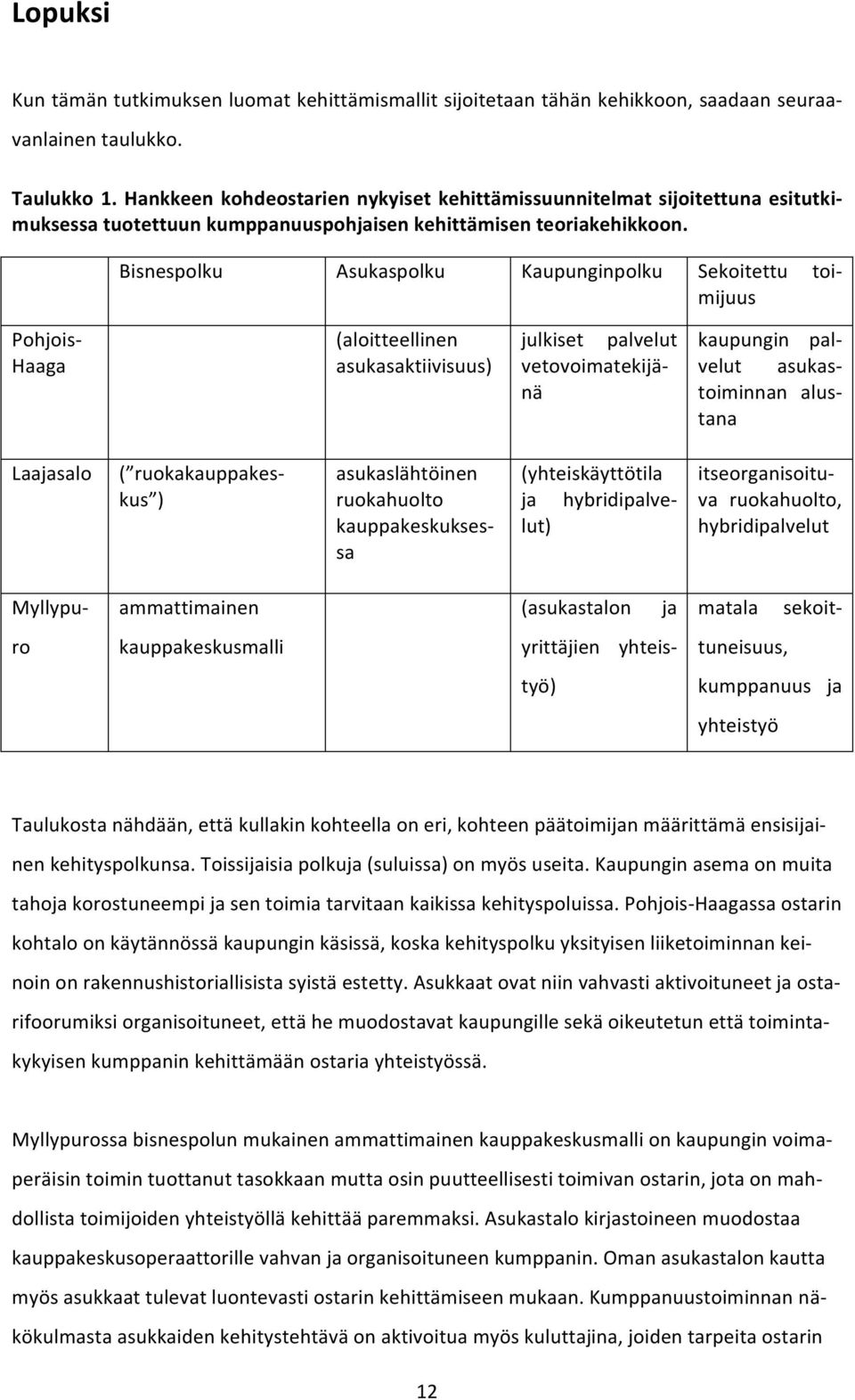 Bisnespolku Asukaspolku Kaupunginpolku Sekoitettu toi- mijuus Pohjois Haaga (aloitteellinen asukasaktiivisuus) julkiset palvelut vetovoimatekijä- nä kaupungin pal- velut asukas- toiminnan alus- tana