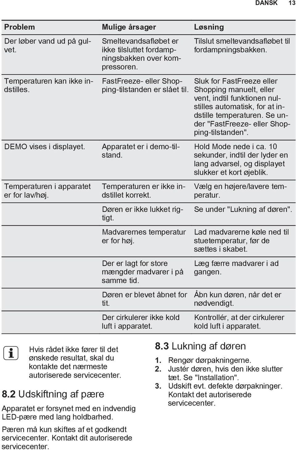 Døren er ikke lukket rigtigt. Madvarernes temperatur er for høj. Der er lagt for store mængder madvarer i på samme tid. Døren er blevet åbnet for tit. Der cirkulerer ikke kold luft i apparatet.