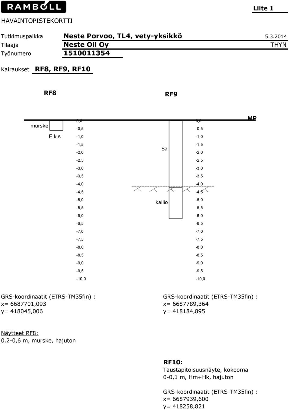 et RF8, RF9, RF10 RF8 RF9 murske