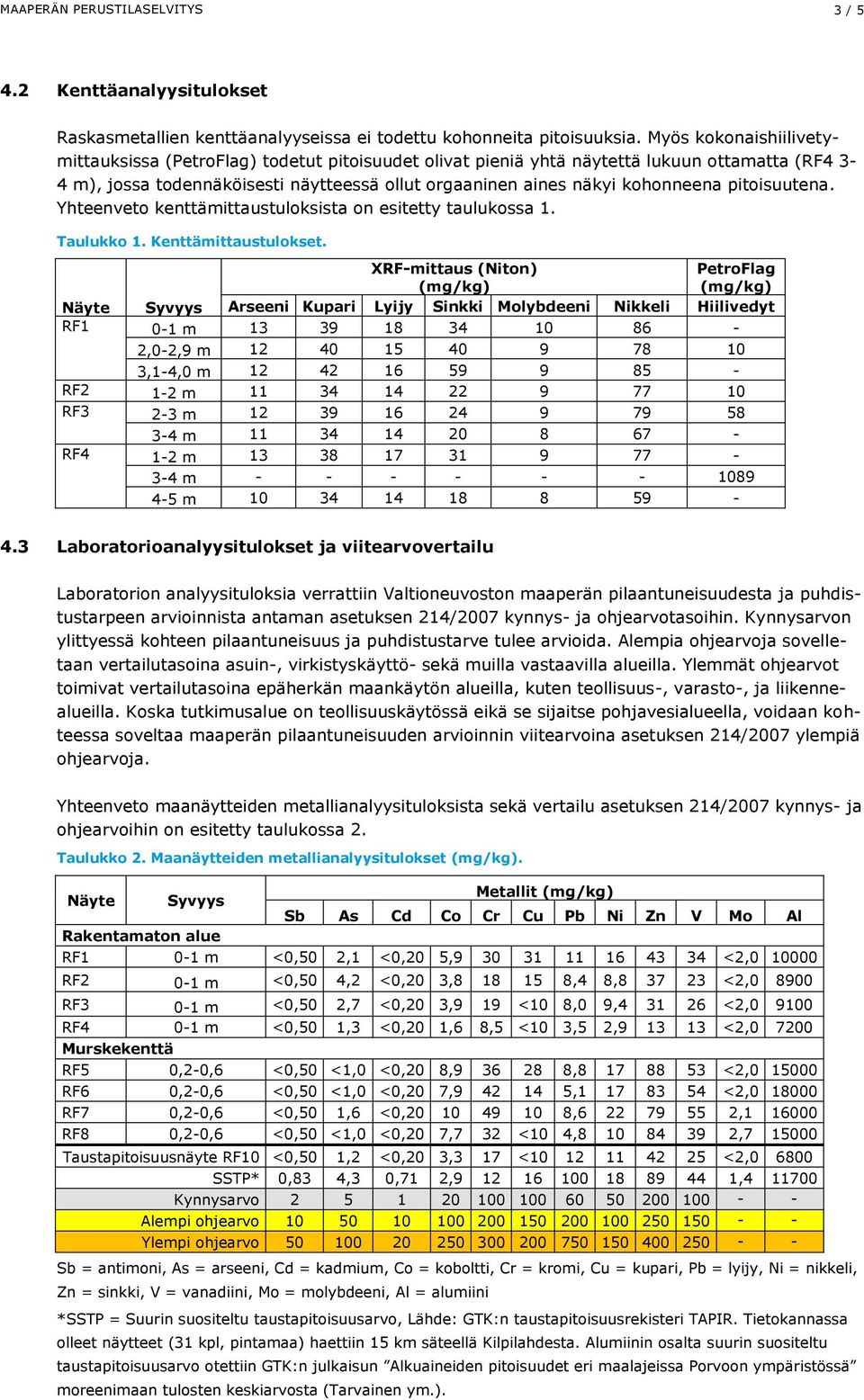 pitoisuutena. Yhteenveto kenttämittaustuloksista on esitetty taulukossa 1. Taulukko 1. Kenttämittaustulokset.