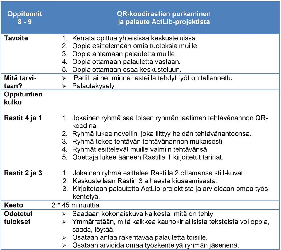 Jokainen ryhmä saa toisen ryhmän laatiman tehtävänannon QRkoodina. 2. Ryhmä lukee novellin, joka liittyy heidän tehtävänantoonsa. 3. Ryhmä tekee tehtävän tehtävänannon mukaisesti. 4.