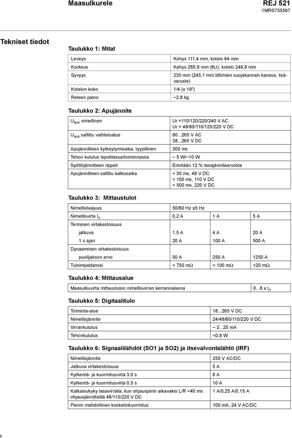 Apujännitteen sallittu katkosaika Ur =110/120/220/240 V AC Ur = 48/60/110/125/220 V DC 80...265 V AC 38.