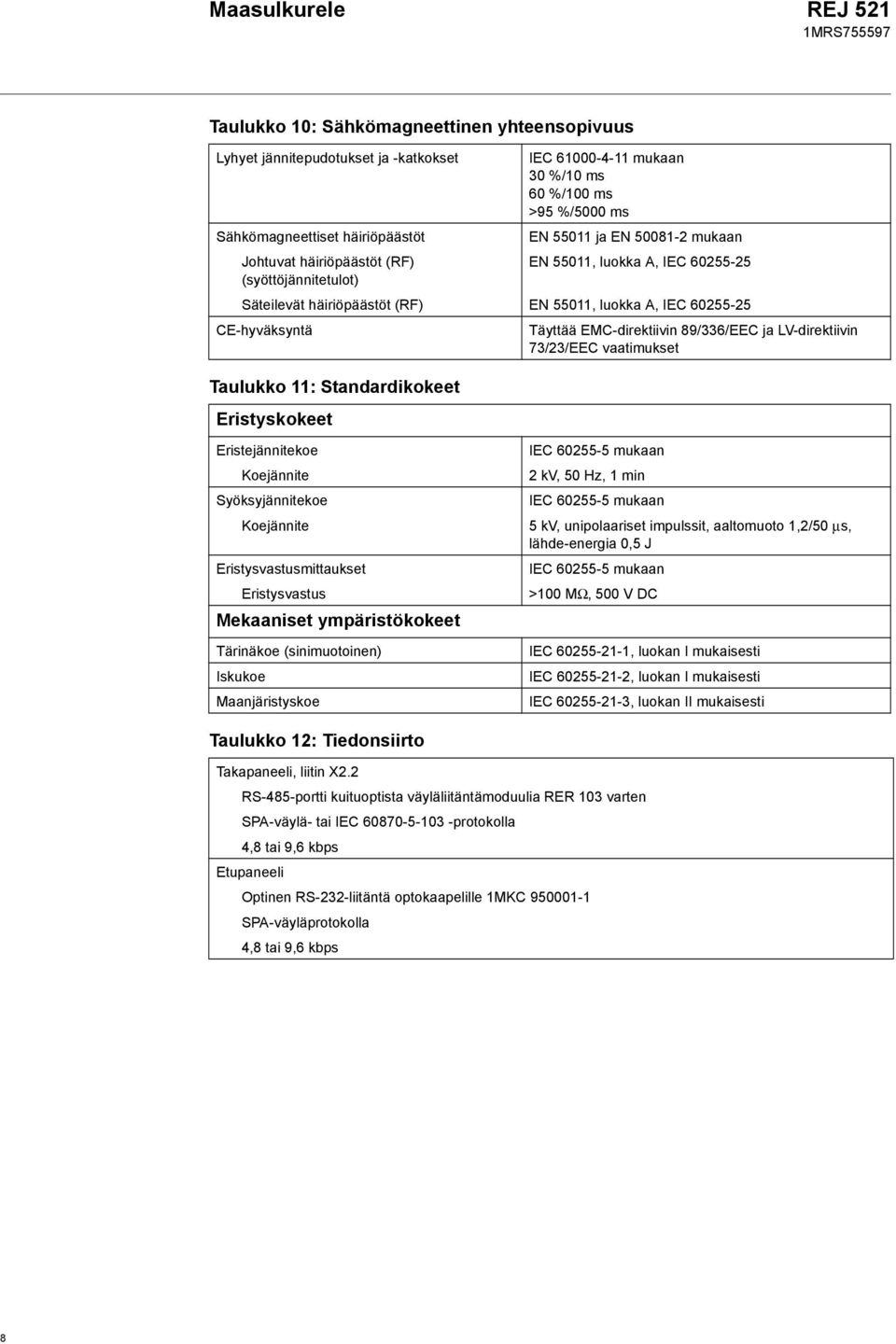 89/336/EEC ja LV-direktiivin 73/23/EEC vaatimukset Taulukko 11: Standardikokeet Eristyskokeet Eristejännitekoe Koejännite Syöksyjännitekoe Koejännite Eristysvastusmittaukset Eristysvastus Mekaaniset