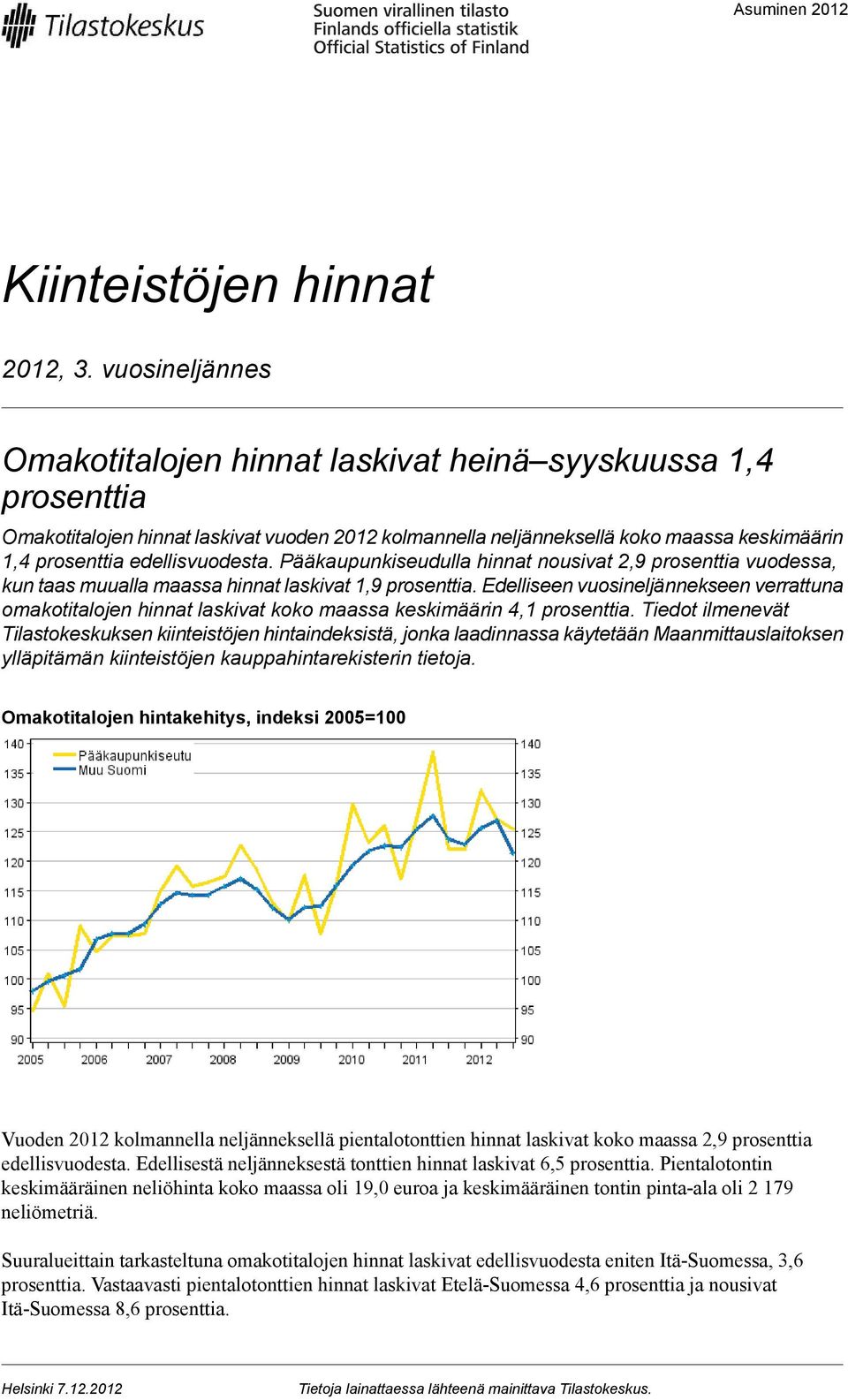 edellisvuodesta. Pääkaupunkiseudulla hinnat nousivat 2,9 prosenttia vuodessa, kun taas muualla maassa hinnat laskivat 1,9 prosenttia.