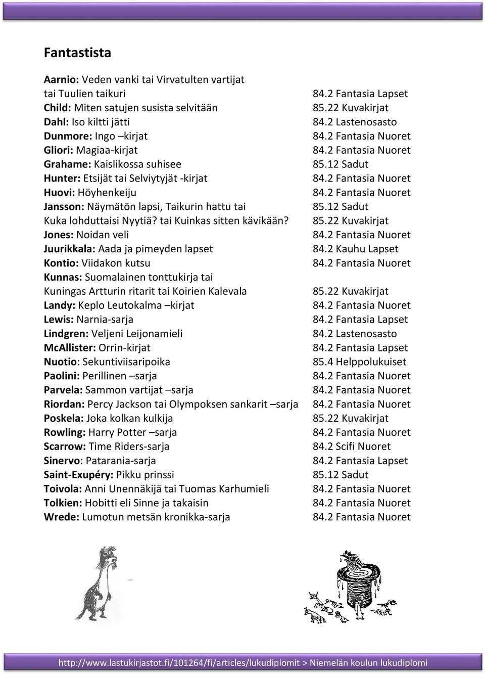 Jones: Noidan veli Juurikkala: Aada ja pimeyden lapset Kontio: Viidakon kutsu Kunnas: Suomalainen tonttukirja tai Kuningas Artturin ritarit tai Koirien Kalevala Landy: Keplo Leutokalma kirjat Lewis:
