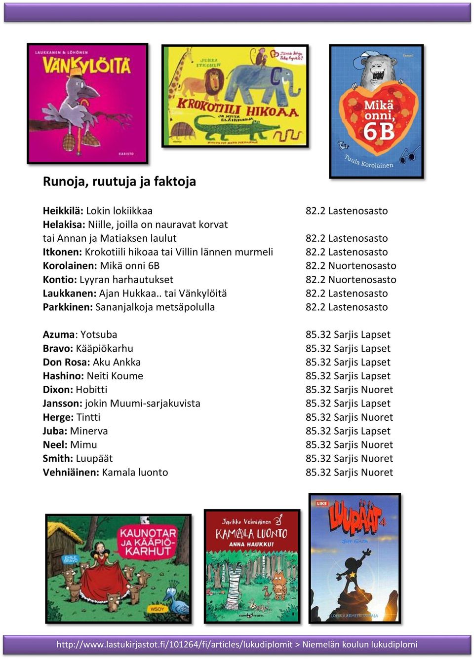 . tai Vänkylöitä Parkkinen: Sananjalkoja metsäpolulla Azuma: Yotsuba Bravo: Kääpiökarhu Don Rosa: Aku Ankka Hashino: Neiti Koume Dixon: