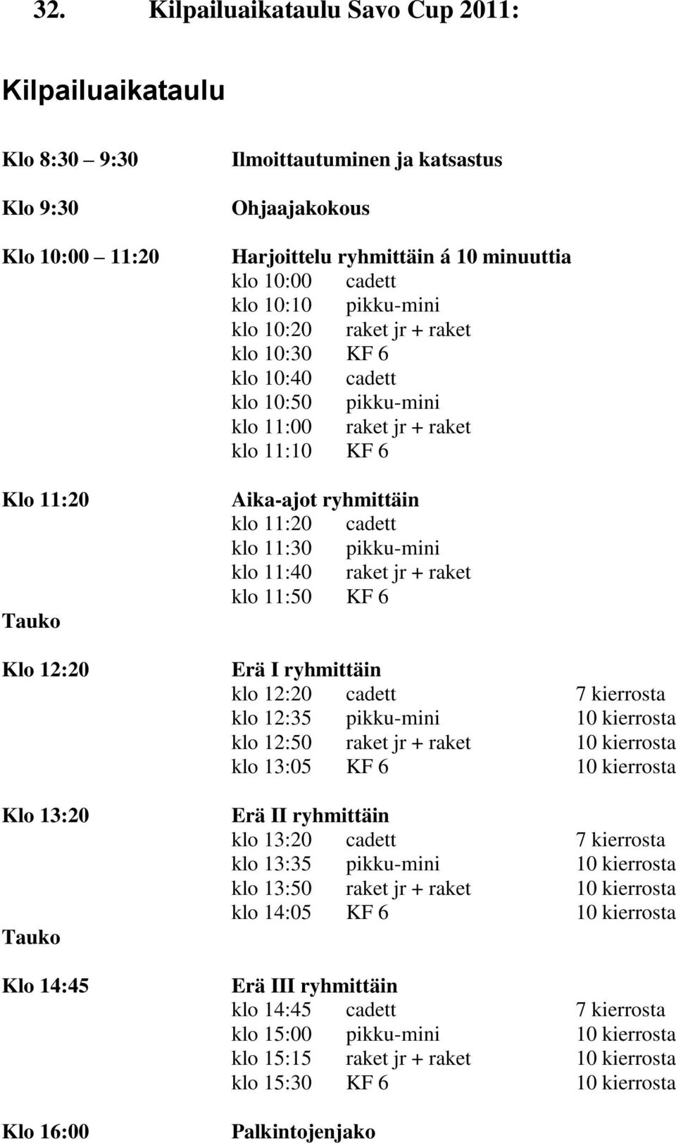 Aika-ajot ryhmittäin klo 11:20 cadett klo 11:30 pikku-mini klo 11:40 raket jr + raket klo 11:50 KF 6 Erä I ryhmittäin klo 12:20 cadett 7 kierrosta klo 12:35 pikku-mini 10 kierrosta klo 12:50 raket jr