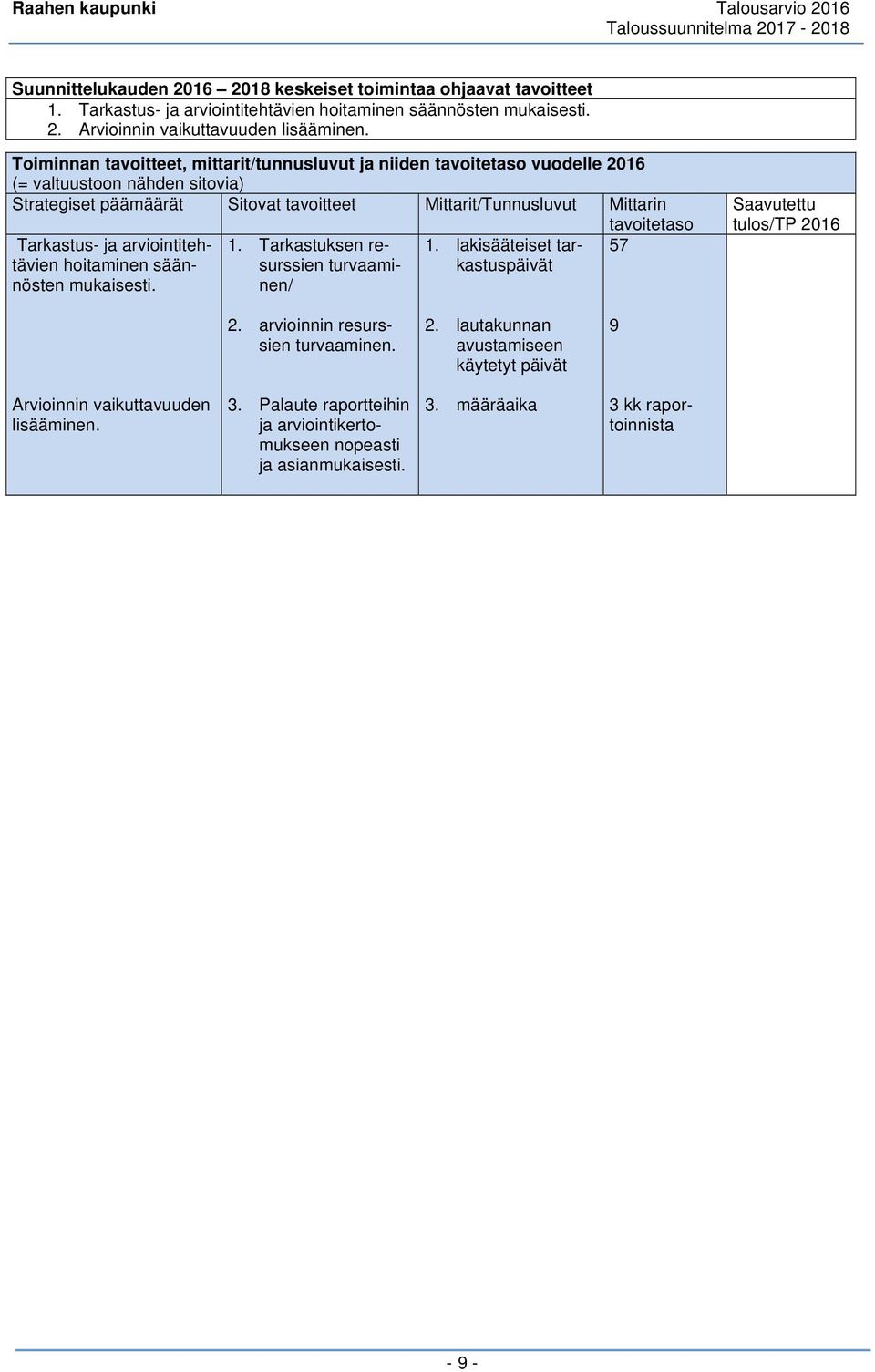 arviointitehtävien hoitaminen säännösten mukaisesti. 1. Tarkastuksen resurssien turvaaminen/ 1. lakisääteiset tarkastuspäivät tavoitetaso 57 Saavutettu tulos/tp 2016 2.