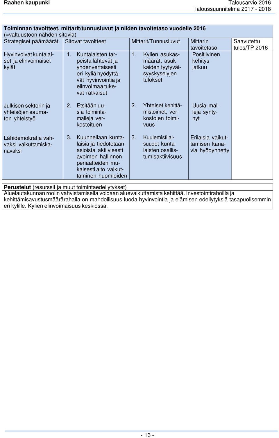 Kylien asukasmäärät, asukkaiden tyytyväisyyskyselyjen tulokset tavoitetaso Positiivinen kehitys jatkuu Saavutettu tulos/tp 2016 Julkisen sektorin ja yhteisöjen saumaton yhteistyö 2.
