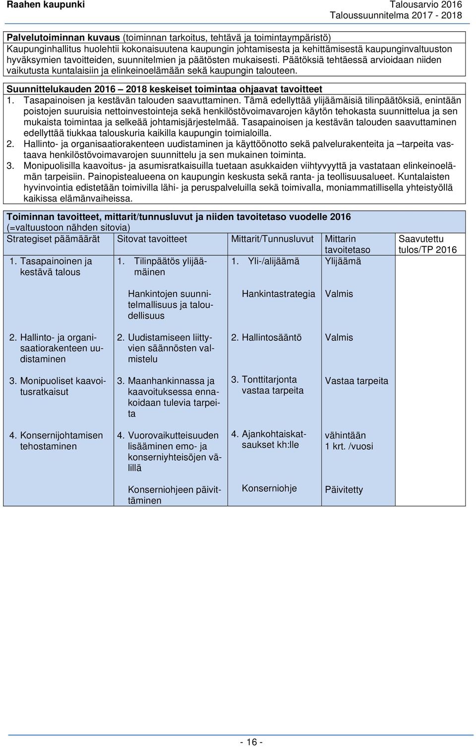 Suunnittelukauden 2016 2018 keskeiset toimintaa ohjaavat tavoitteet 1. Tasapainoisen ja kestävän talouden saavuttaminen.