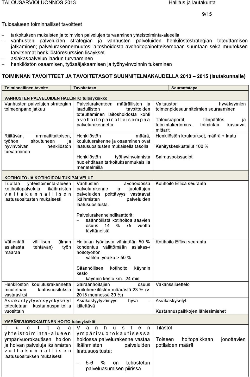 turvaaminen henkilöstön osaamisen, työssäjaksamisen ja työhyvinvoinnin tukeminen TOIMINNAN TAVOITTEET JA TAVOITETASOT SUUNNITELMAKAUDELLA 2013 2015 (lautakunnalle) Toiminnallinen tavoite Tavoitetaso