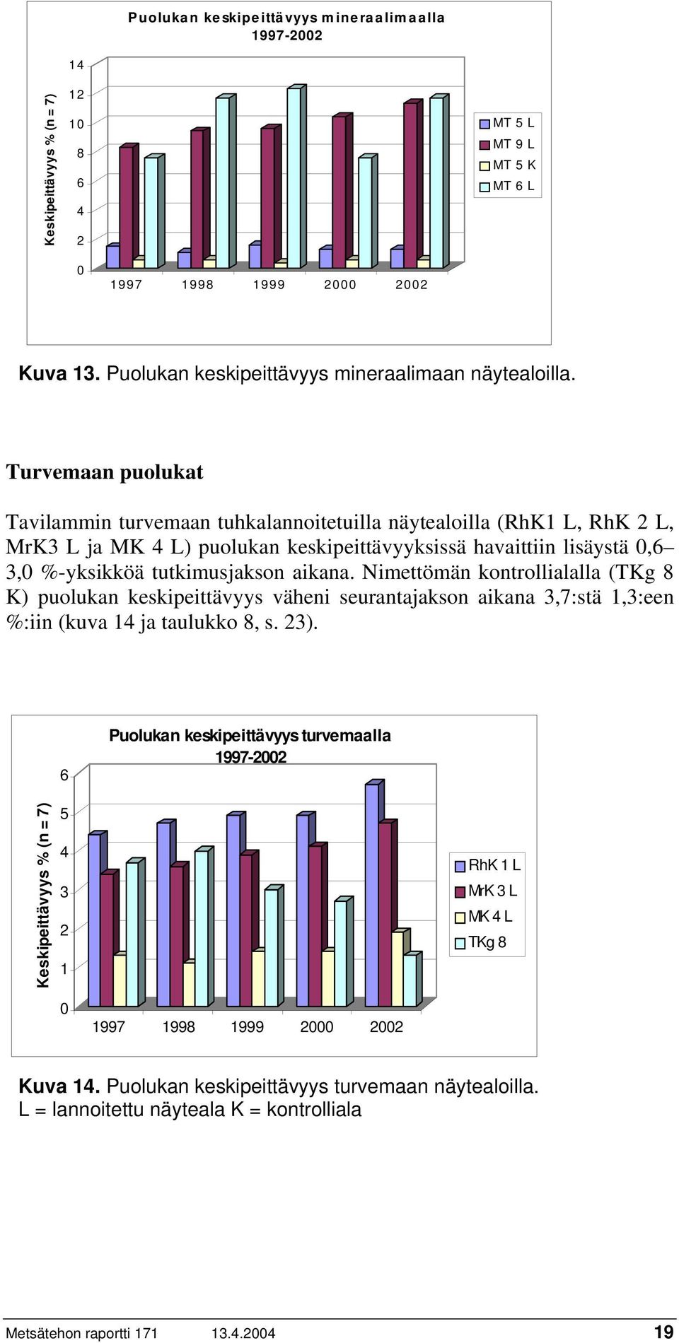 Turvemaan puolukat Tavilammin turvemaan tuhkalannoitetuilla näytealoilla (RhK1 L, RhK 2 L, MrK3 L ja MK 4 L) puolukan keskipeittävyyksissä havaittiin lisäystä 0,6 3,0 %-yksikköä tutkimusjakson aikana.