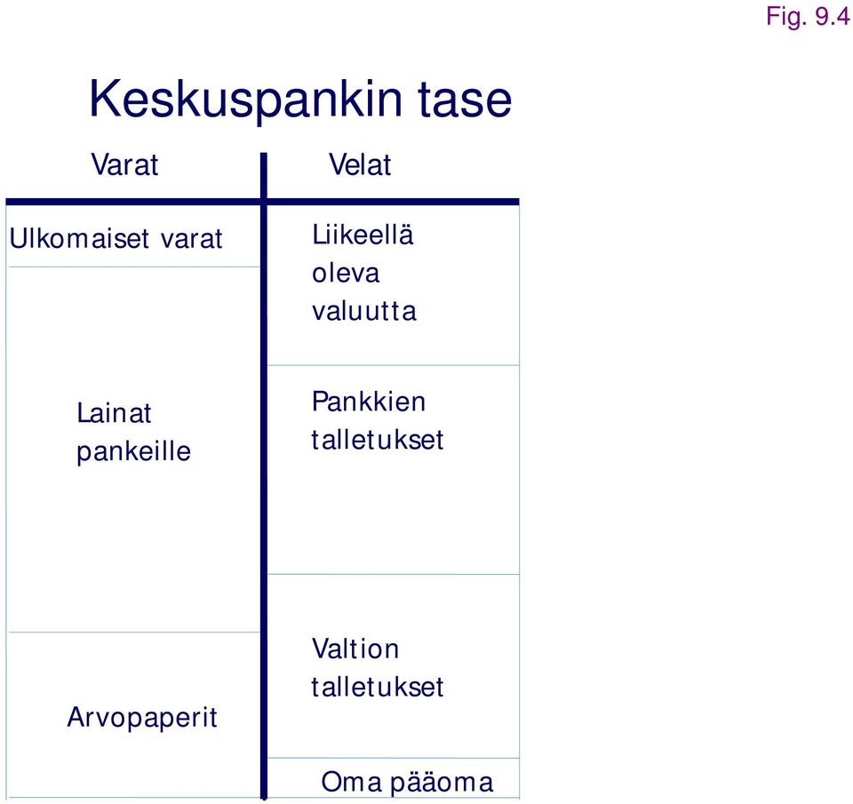 Ulkomaiset varat Liikeellä oleva