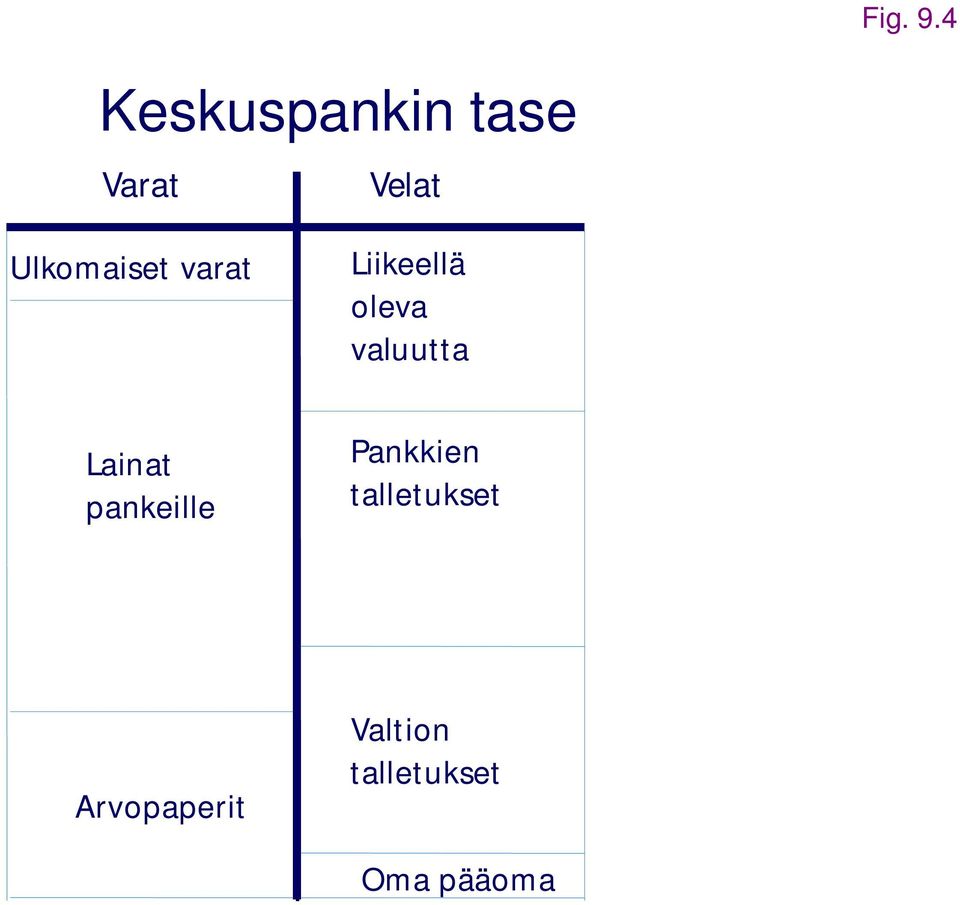 Ulkomaiset varat Liikeellä oleva