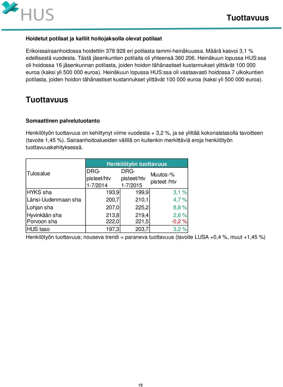 Heinäkuun lopussa HUS:ssa oli hoidossa 16 jäsenkunnan potilasta, joiden hoidon tähänastiset kustannukset ylittävät 100 000 euroa (kaksi yli 500 000 euroa).