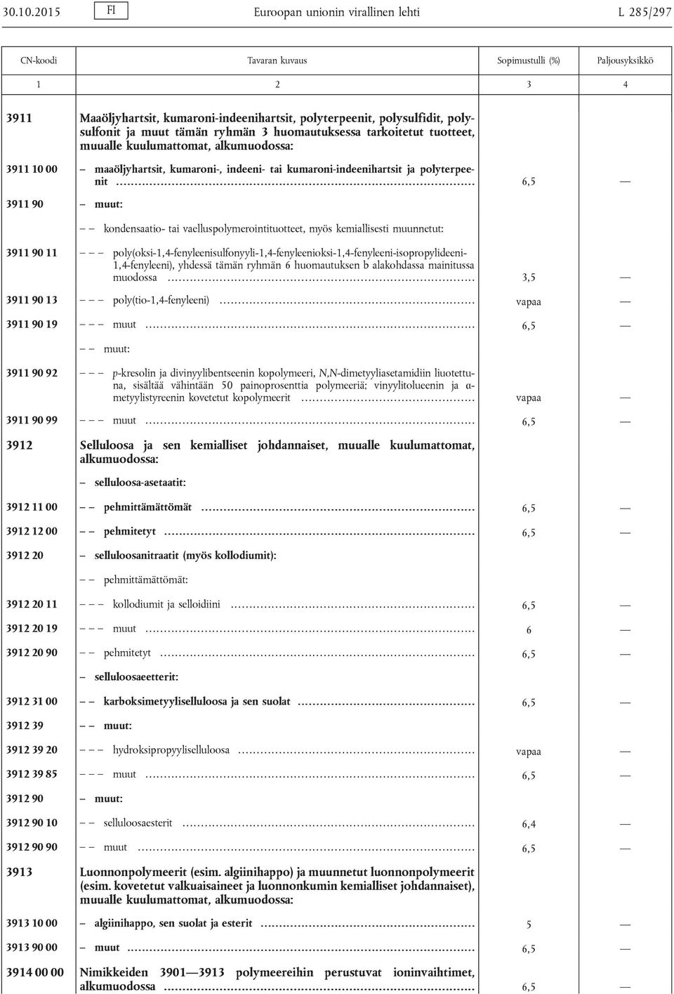 muualle kuulumattomat, alkumuodossa: 3911 10 00 maaöljyhartsit, kumaroni-, indeeni- tai kumaroni-indeenihartsit ja polyterpeenit.