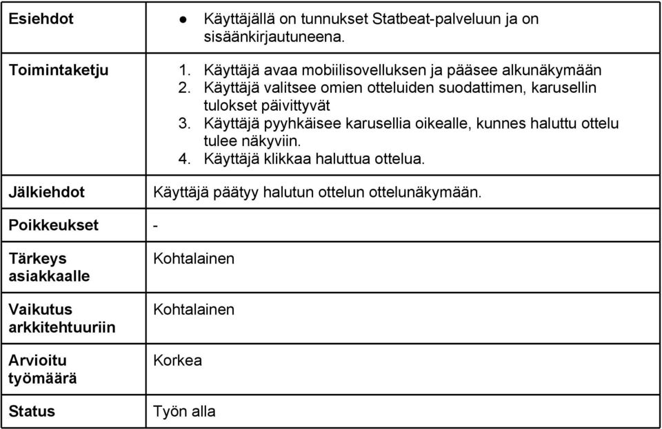 Käyttäjä valitsee omien otteluiden suodattimen, karusellin tulokset päivittyvät 3.